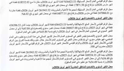 التضخم يرتفع الى 45.84% خلال شهر ابريل
