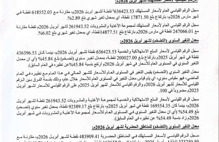 التضخم يرتفع الى 45.84% خلال شهر ابريل